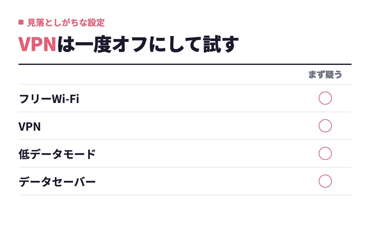 フリーWi-Fi・VPN・低データモード・データセーバーは通信を静かに妨げるため、送信失敗時は一度オフや離脱を試すとよい