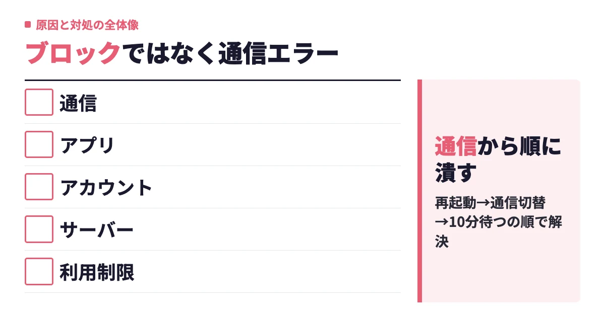 タップルで「送信に失敗しました」と出る原因｜エラー121の意味と直す順番