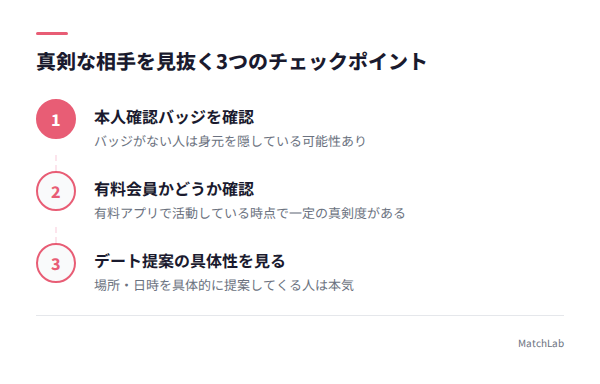 真剣度チェック3ステップの手順ガイド