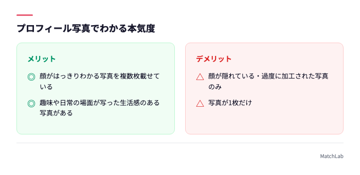 写真の良い例と警戒例