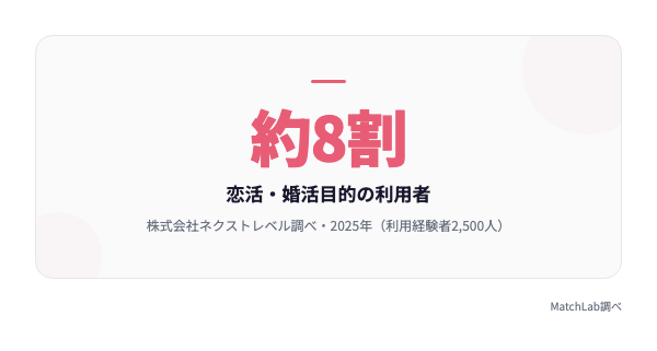 利用者の8割が真剣目的の統計データ