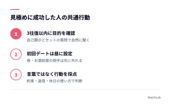 見極め成功者の3つの行動の手順ガイド