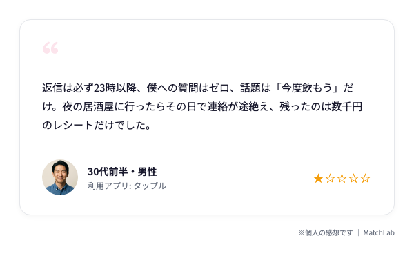 遊び目的に遭った体験談のユーザー口コミ