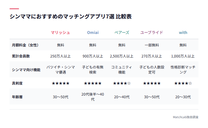 シンママ向けアプリ7選比較表