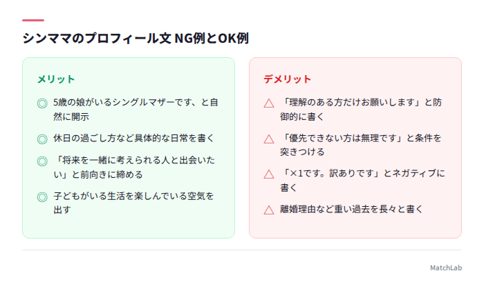 プロフィール文のNG例とOK例比較