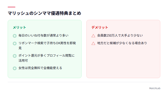 マリッシュ優遇特典のメリデメ