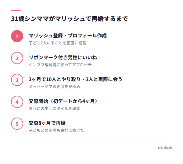 シンママ再婚までのステップ図の手順ガイド