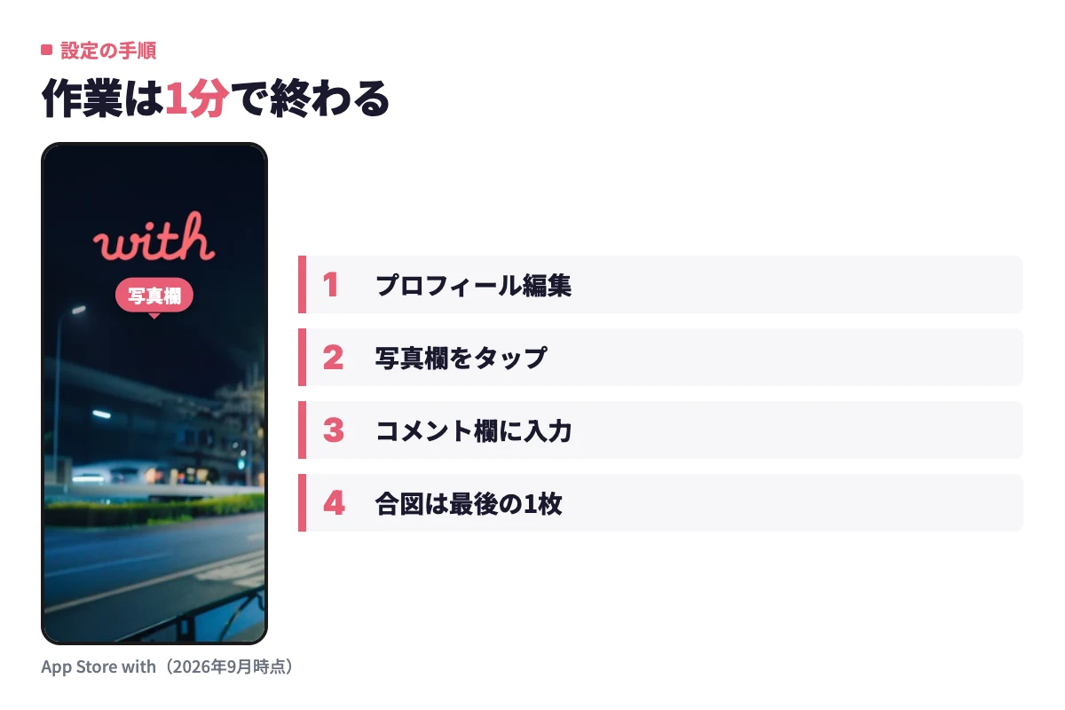 withのマイページからプロフィール編集を開き、写真欄をタップして画像を選び、コメント欄に一言を入力し、合図は最後の1枚に並び替える流れ