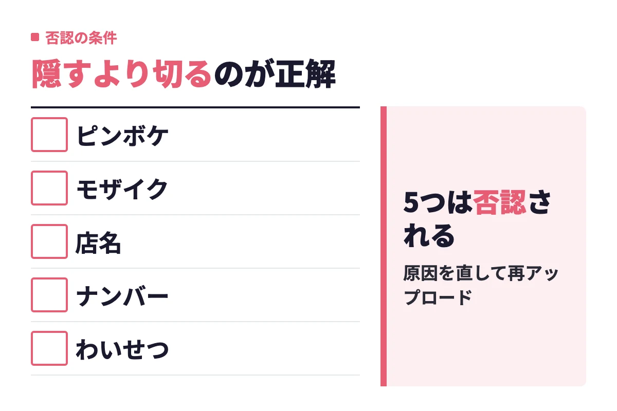 ピンボケやモザイク、店名、ナンバー、わいせつな写真は審査で否認されるため、加工で隠さずトリミングや撮り直しで対処するという判定