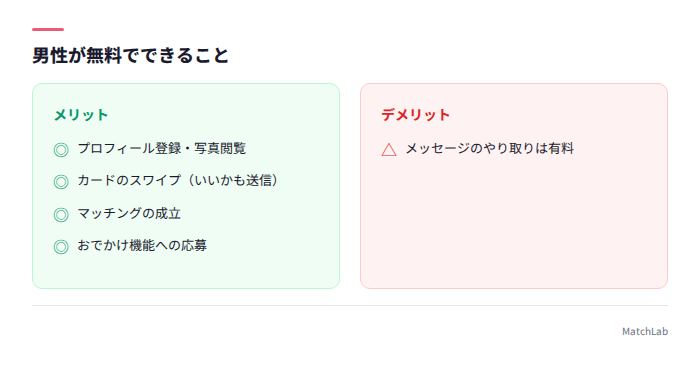 男性の無料範囲一覧