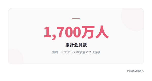 累計会員数1700万人の統計データ