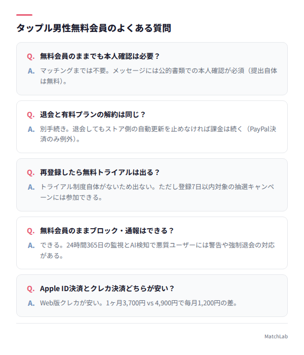 無料会員のQ&Aカード