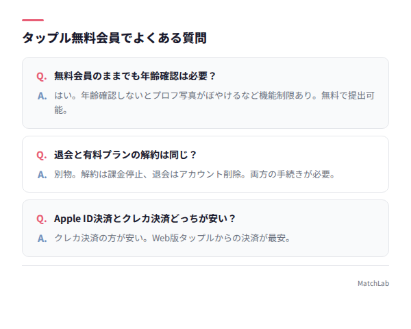 無料会員に関するQ&Aカード
