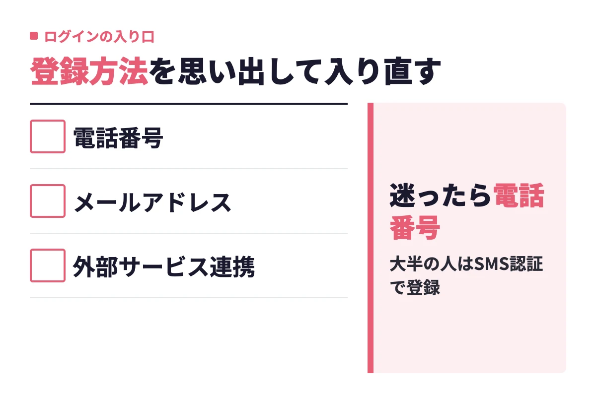 タップルのログイン方法は電話番号・メールアドレス・外部サービス連携の3種類で、迷ったらまず電話番号でのログインを試すとよい。
