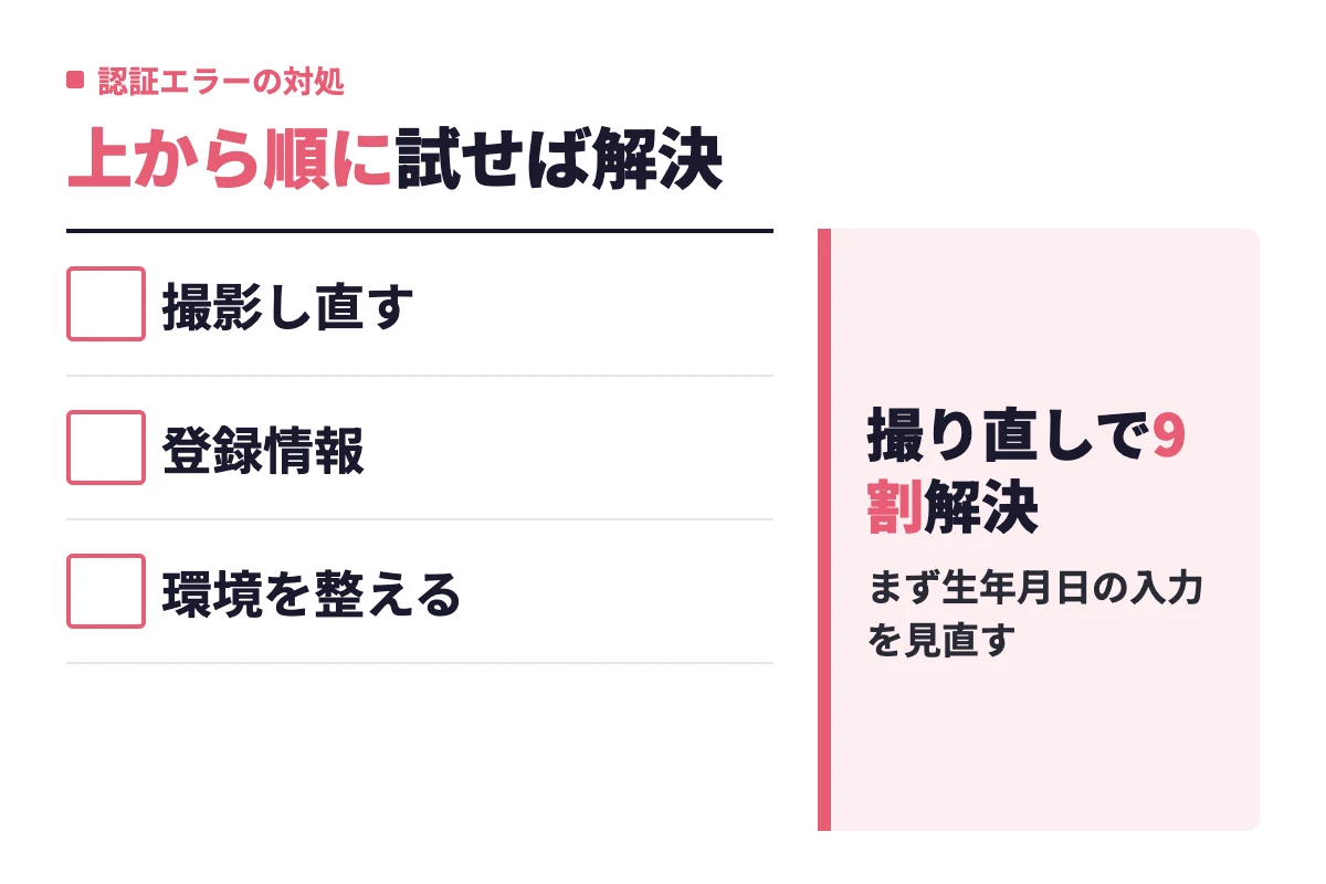 認証の情報に問題がありますと表示されたら、書類の撮影し直し・登録情報の見直し・通信や端末環境の改善を上から順に試すと解決しやすい。
