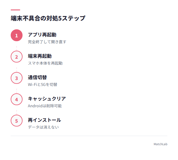 端末不具合対処の5ステップの手順ガイド