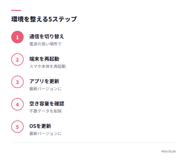 環境改善の5ステップの手順ガイド