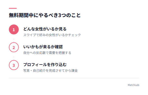 無課金期間の3ステップの手順ガイド