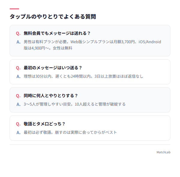 やりとりに関するFAQカード