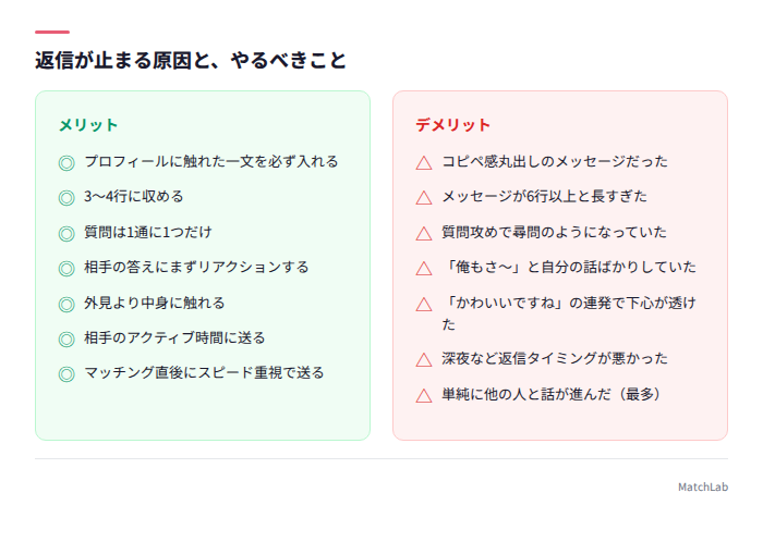 返信が来ない原因と対策の対比