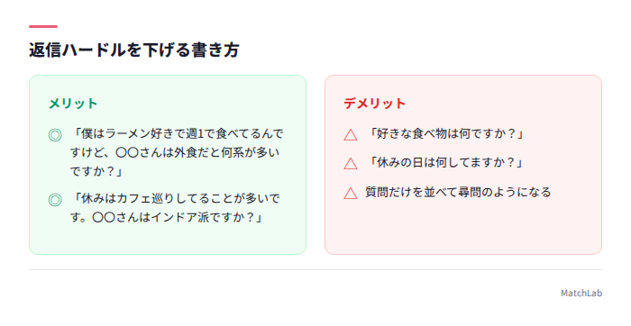 質問だけと自己開示付きの比較