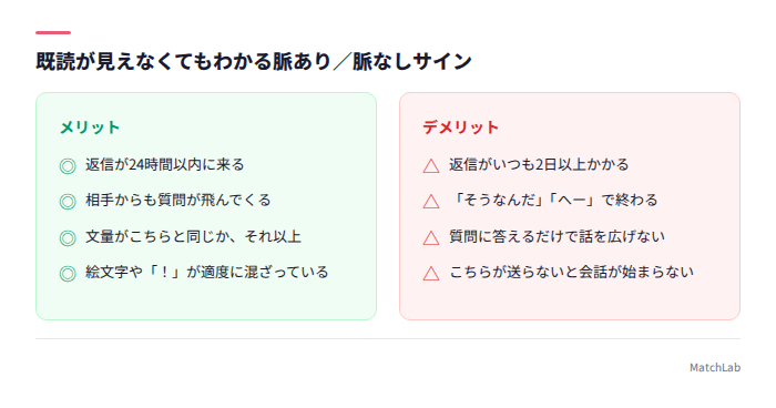 脈ありサインと脈なしサインの一覧
