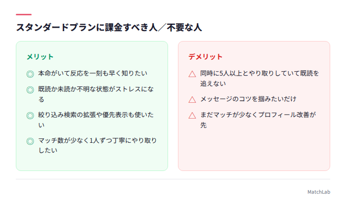 課金すべき人と不要な人のチェックリスト