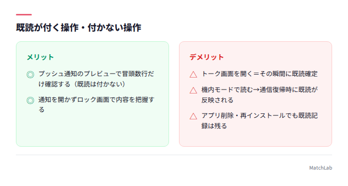 既読が付く操作と付かない操作の対比
