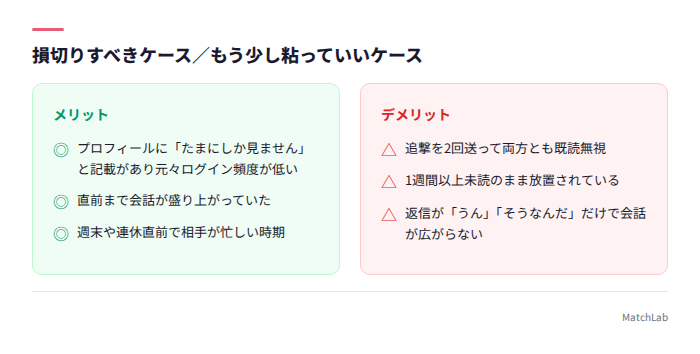 損切り判断と粘るケースの基準