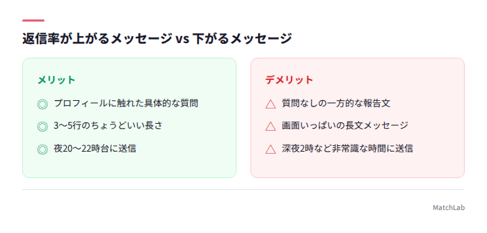 返信率が変わるメッセージ比較