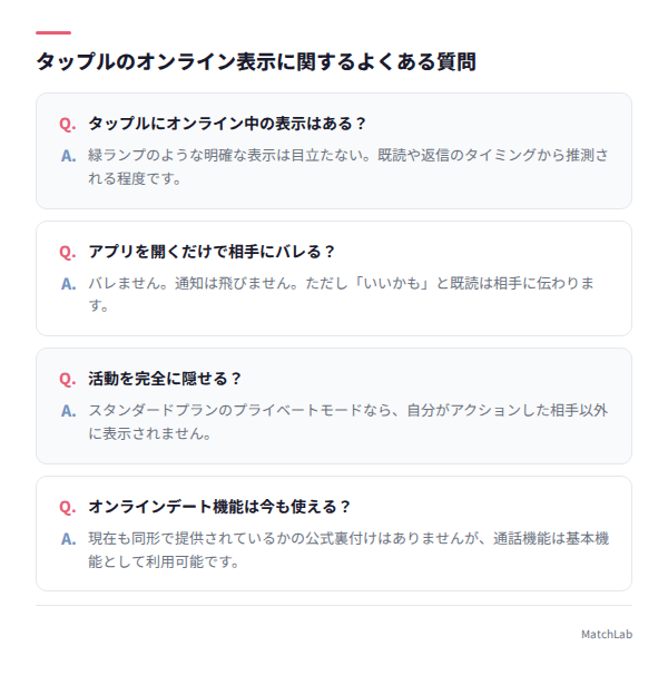 オンライン表示のQ&Aカード