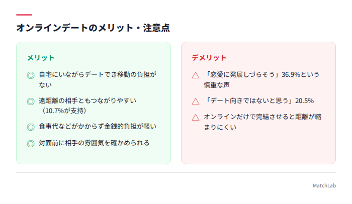 オンラインデートの長所と短所