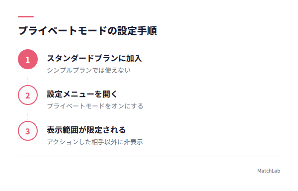 プライベートモード設定3ステップの手順ガイド
