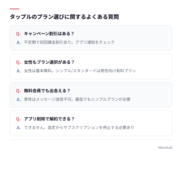 プラン選びのよくある質問カード