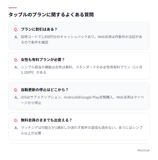 料金・解約に関するQ&Aカード