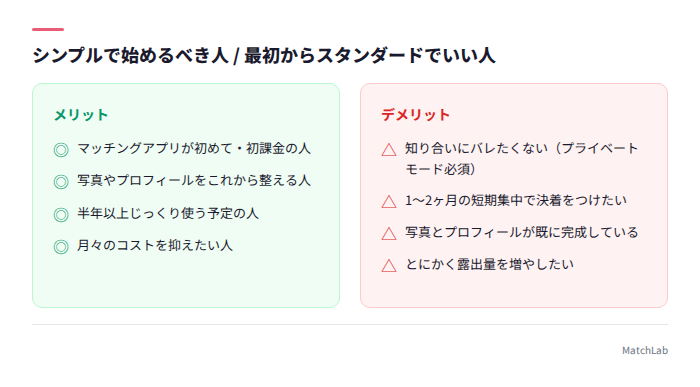 プラン選びの判断基準2列比較