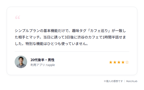 シンプルプランでの体験談カードのユーザー口コミ