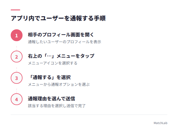 アプリ内通報手順4ステップの手順ガイド