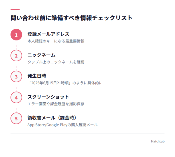 問い合わせ前の準備情報リストの手順ガイド