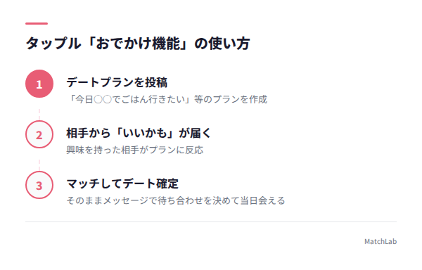 おでかけ機能の使い方手順の手順ガイド