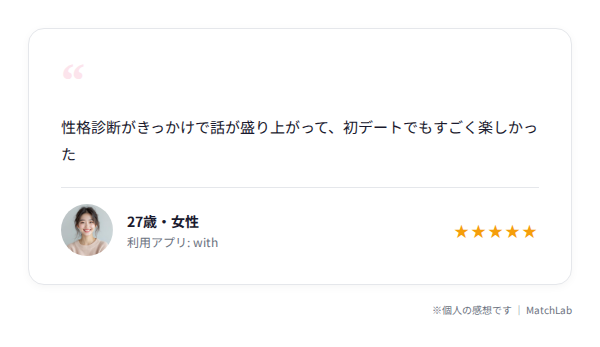 with利用者の口コミのユーザー口コミ
