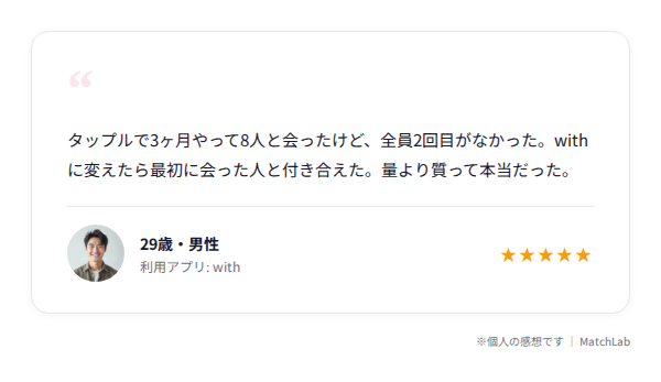 乗り換え成功体験の口コミカードのユーザー口コミ
