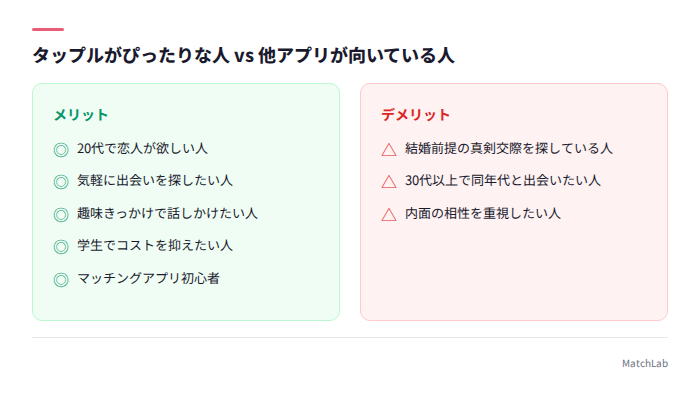 タップル最適ユーザーまとめ