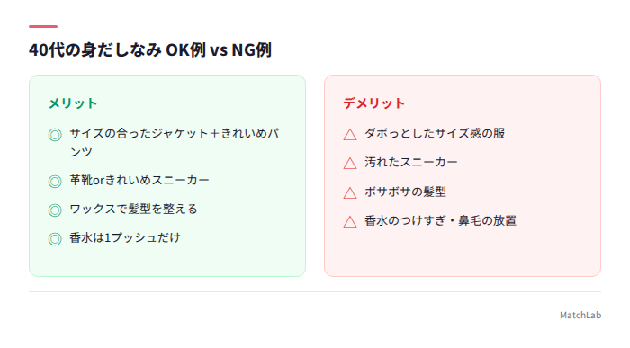 身だしなみのOK例とNG例比較