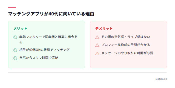 アプリが40代に向く理由の整理