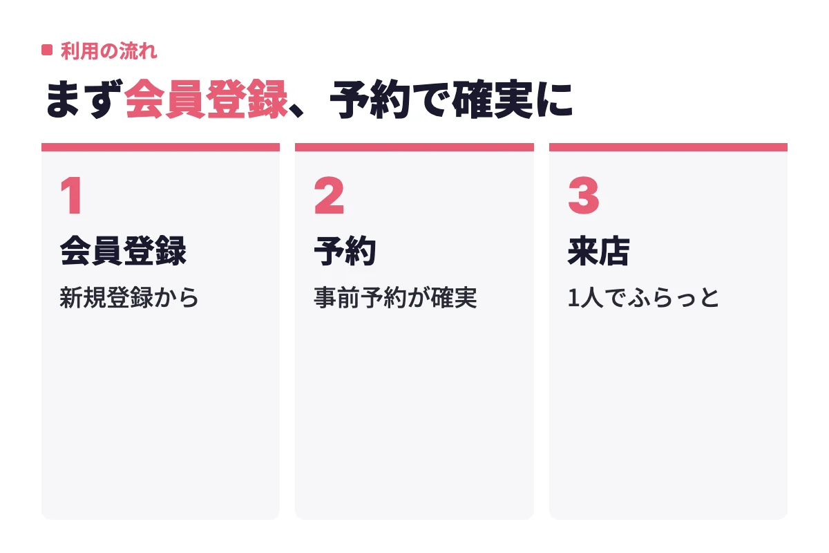 THE SINGLEは会員登録を済ませて事前に予約し、当日は1人で来店する流れで利用できる。
