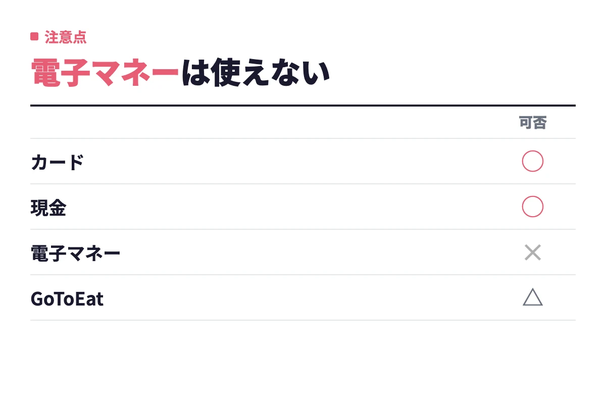 支払いはカードと現金が使えるが電子マネーは非対応で、GoToEat利用時は2名以上の相席が条件になる。