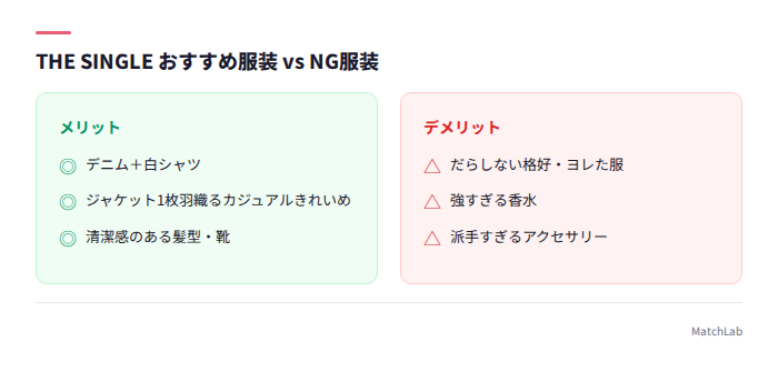 おすすめとNG服装の比較