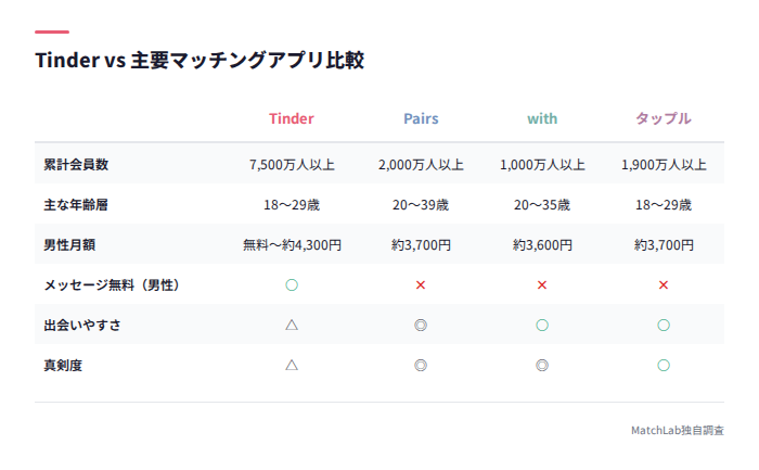 4アプリの機能比較表