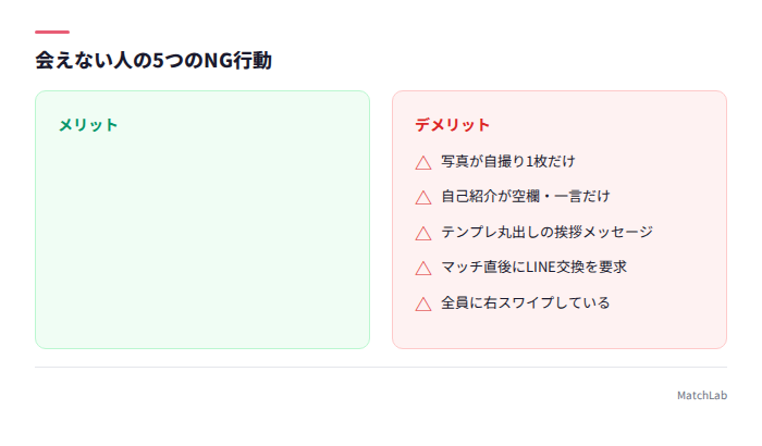 Tinderで会えないNG行動5つ